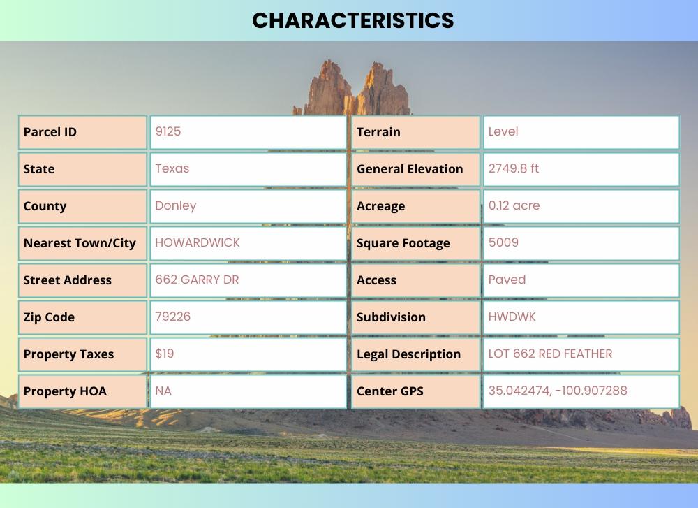 0.11 Acres for Sale in Clarendon, Texas