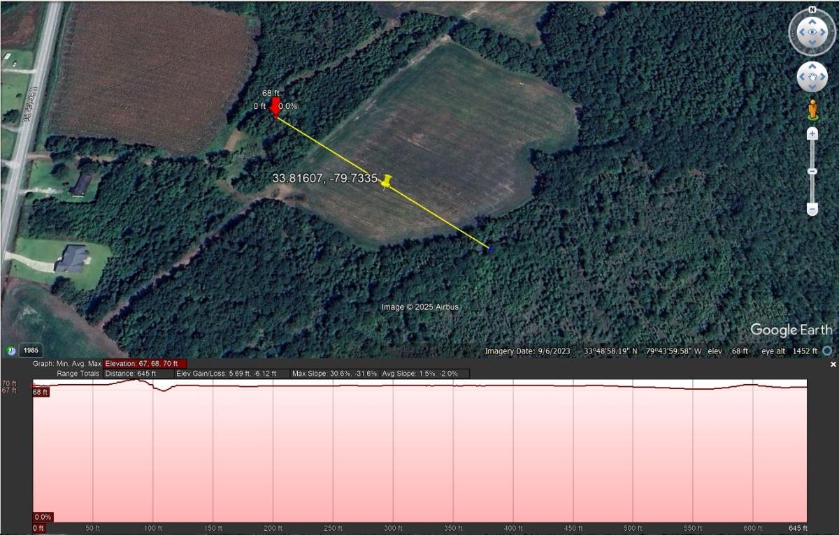 5 Acres for Sale in Lake City, South Carolina